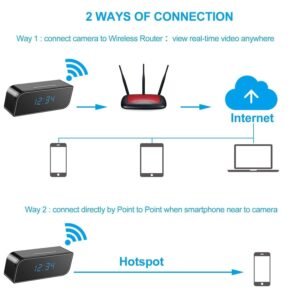 WiFi 4k Full HD Video Audio Live View in Smartphone Night Vision, Motion Detection Security Digital Table Clock